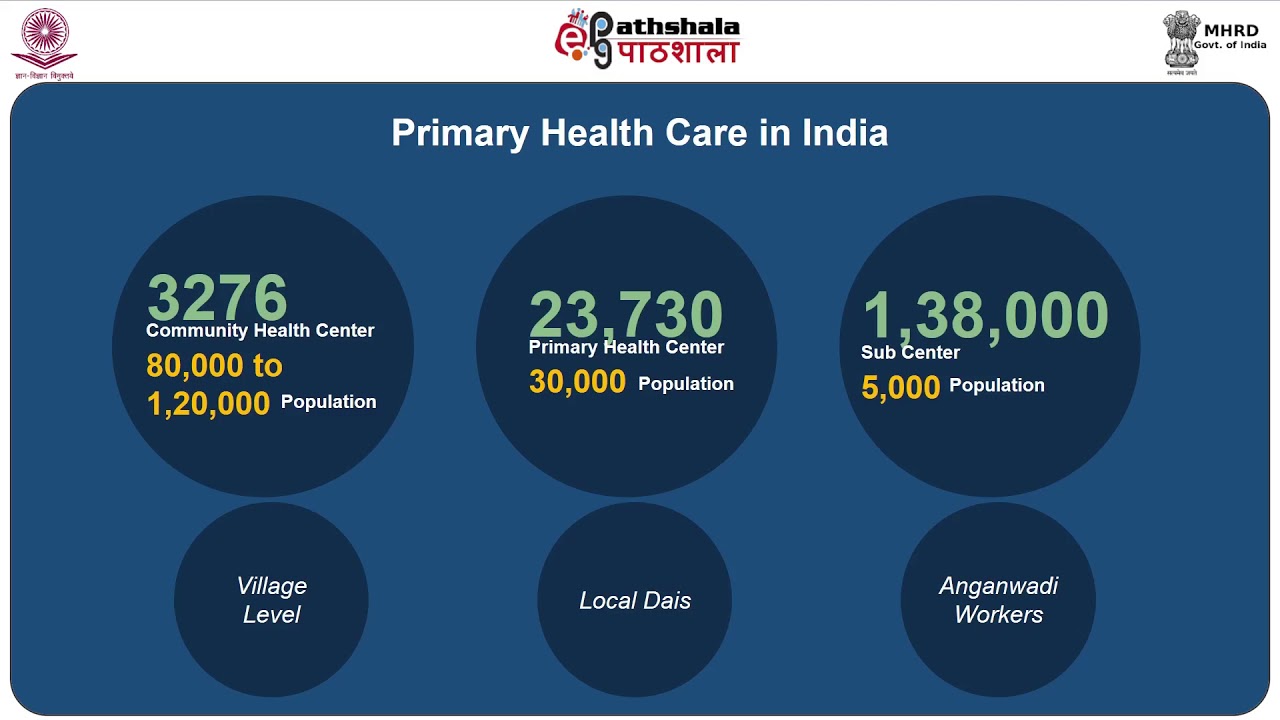 Public Health Care in India