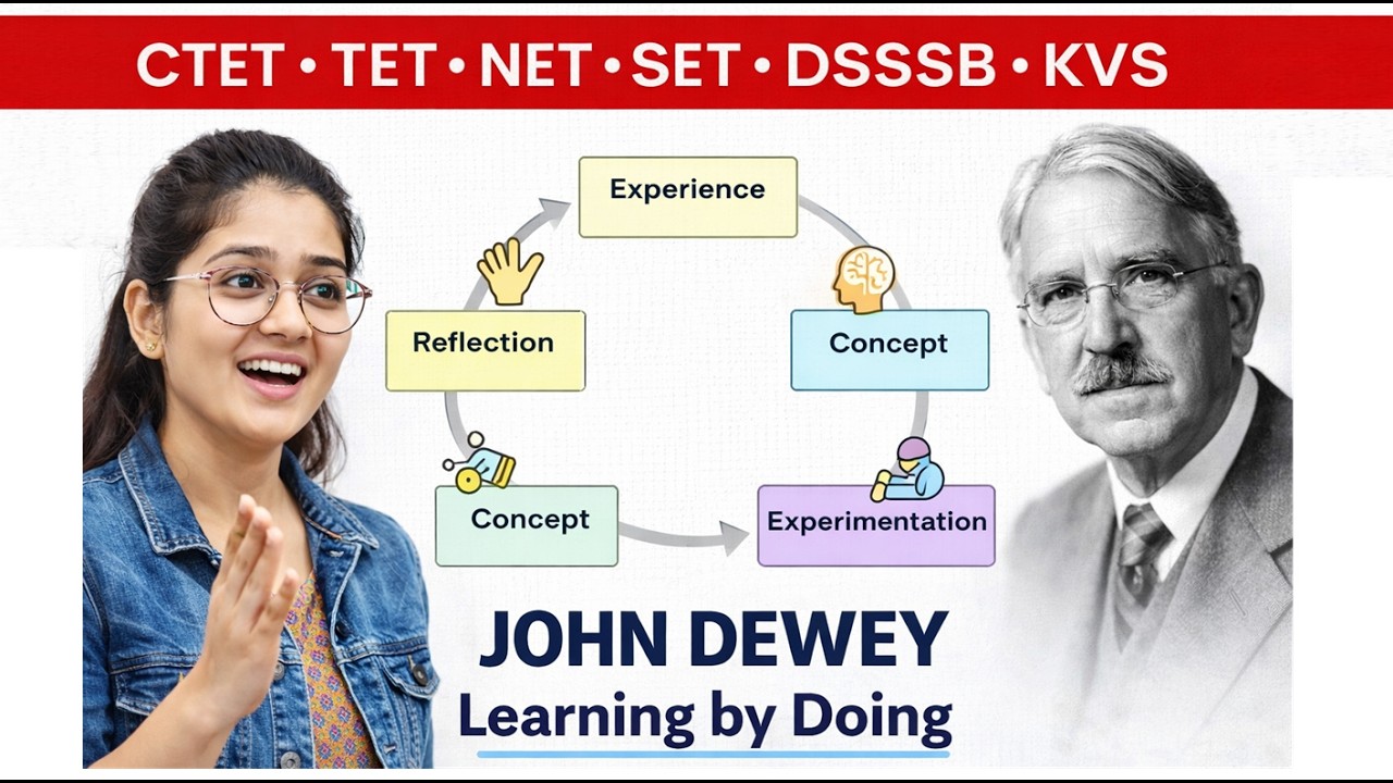 John Dewey 🤯 | Learning By Doing Theory | Progressive Education | Activity-Based Learning Concept