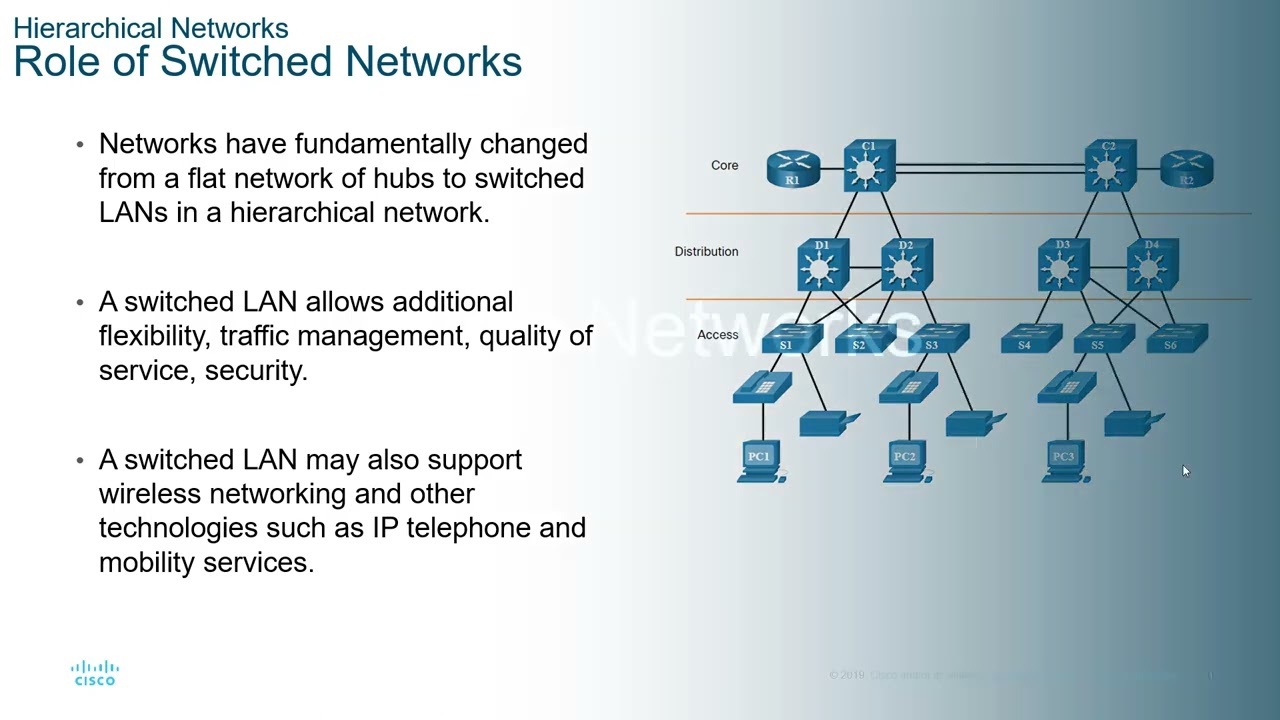CCNA3-ENSAv7 — Модуль лекций 11 — Проектирование сетей