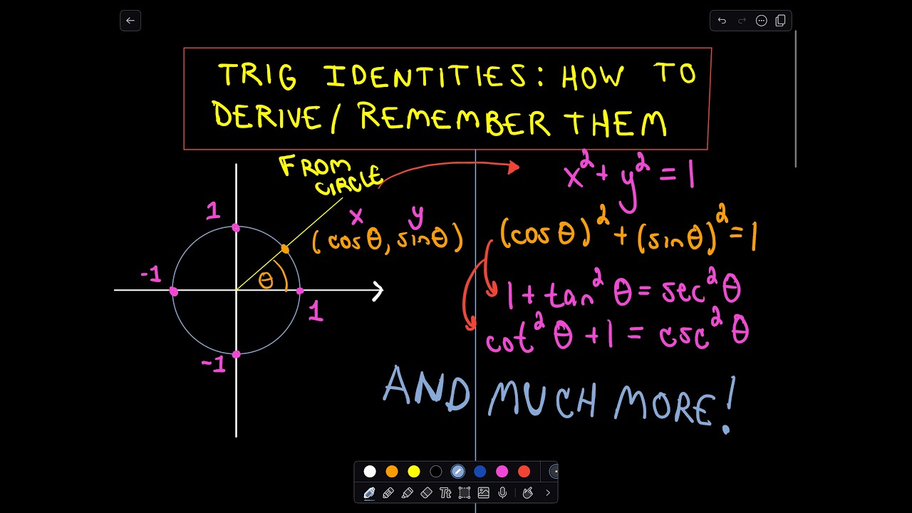 ❖ Trigonometric Identities: How to Derive / Remember Them - Part 1 of 3 ❖