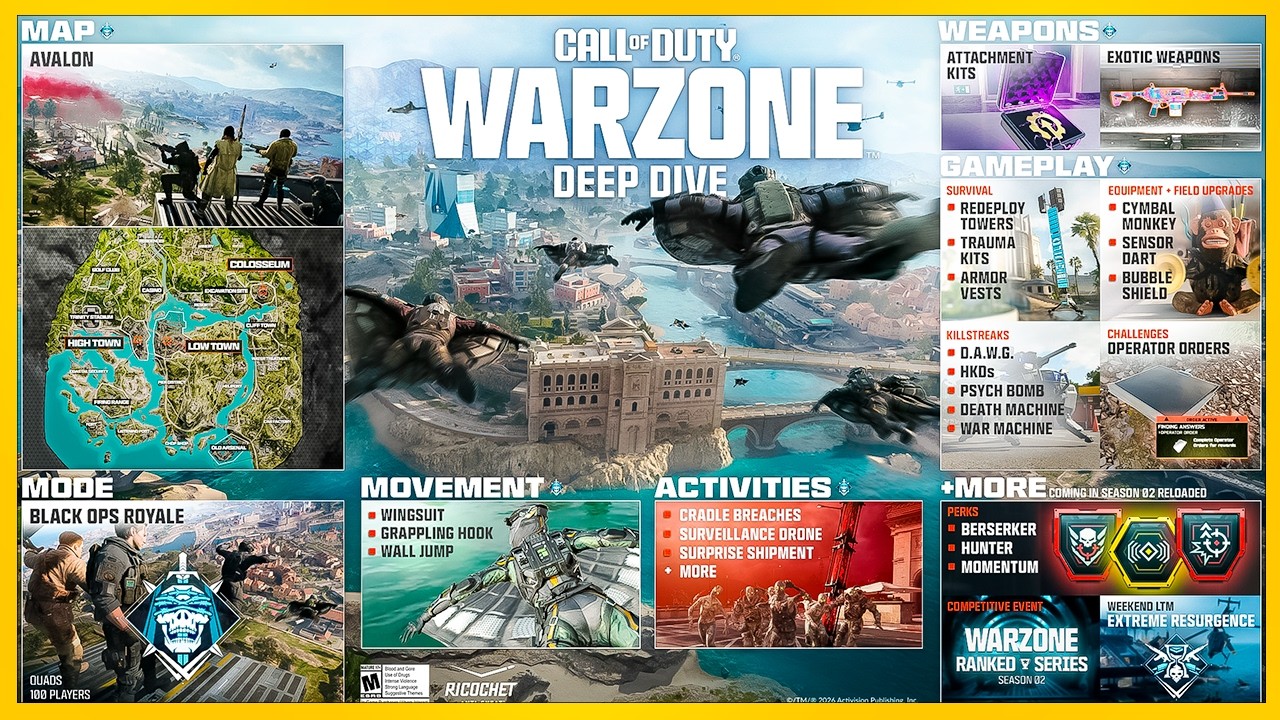 VAI MUDAR TUDO! REVELARAM O NOVO MODO DO WARZONE BLACK OPS ROYALE