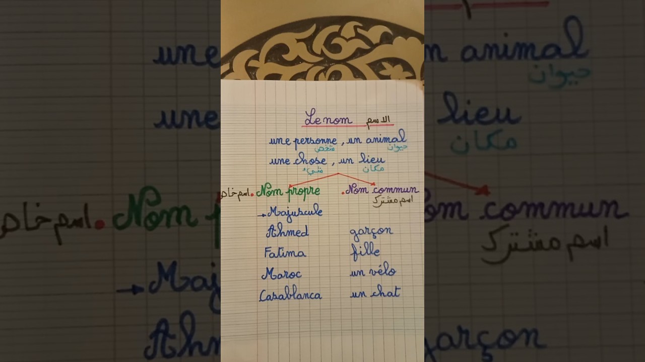 Nom propre et Nom commun