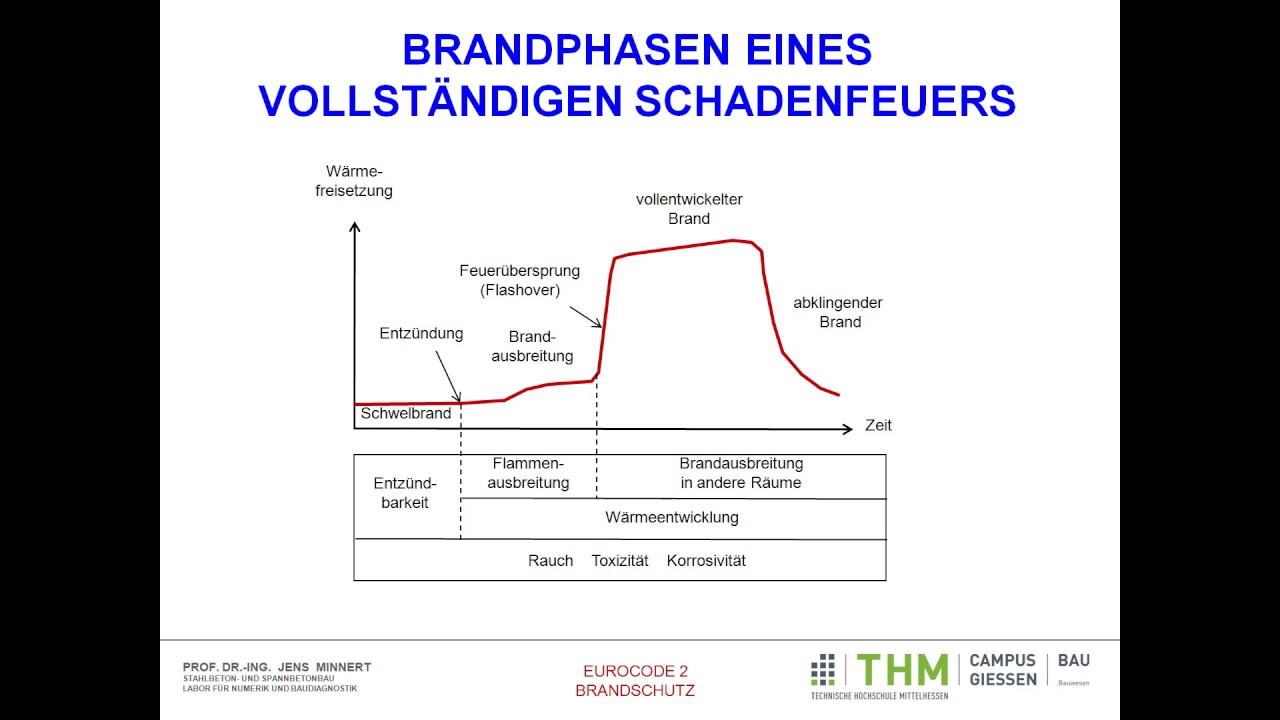 Teil 3: Brandbemessung