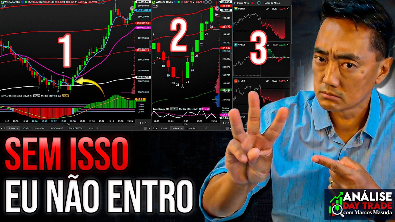 Cruzamento de Médias: Só Entro Quando Isso Acontece (3 Confirmações)