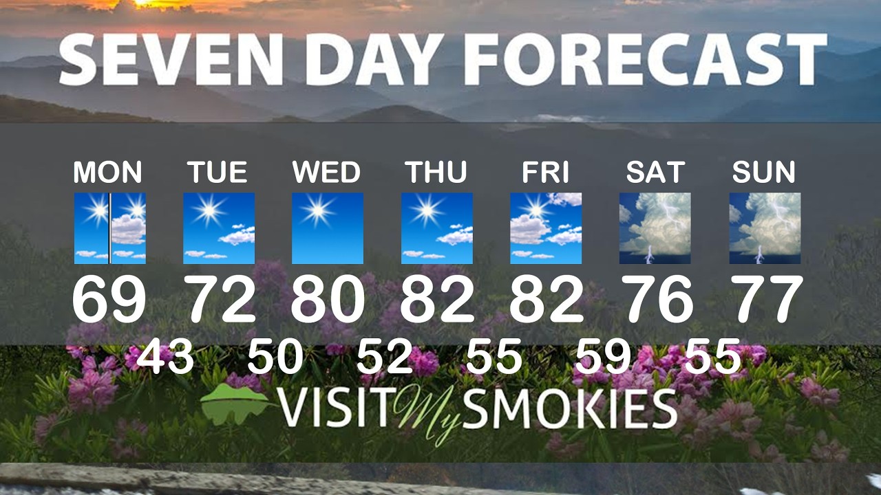 Gatlinburg and Pigeon Forge Weather for Week of April 20 2026.