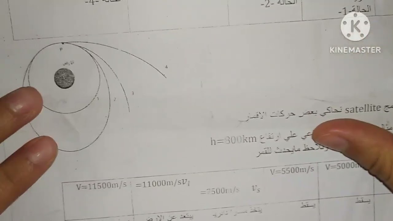 دراسة الحركة الدائرية المنتظمة بدراسة حركة الأقمار الاصطناعية #سنة أولى ثانوي