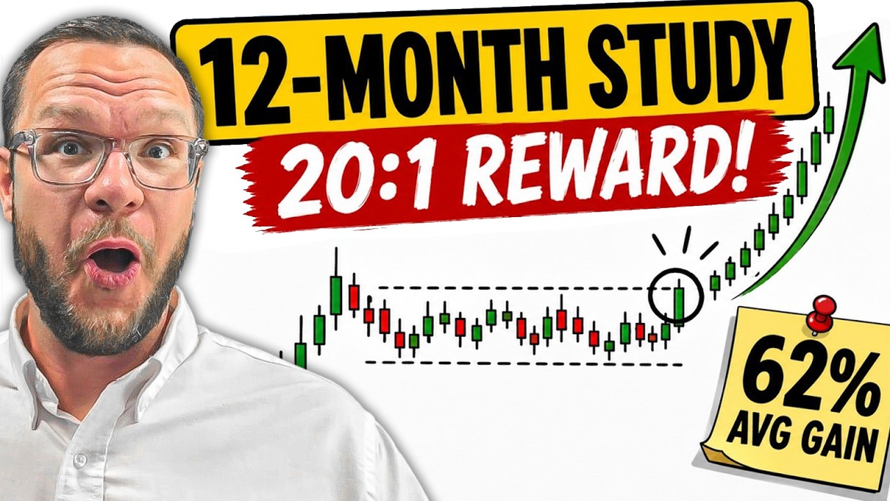 I Tested The Qullamaggie Breakout on Top 100 Gainers&mdash;Here's What Happened - Prof. Investor Reacts