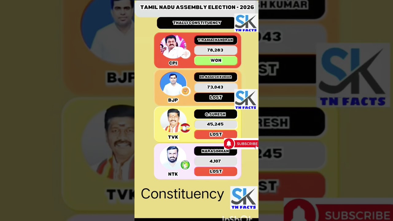 Thalli Assembly Constituency information | TN | tn election results