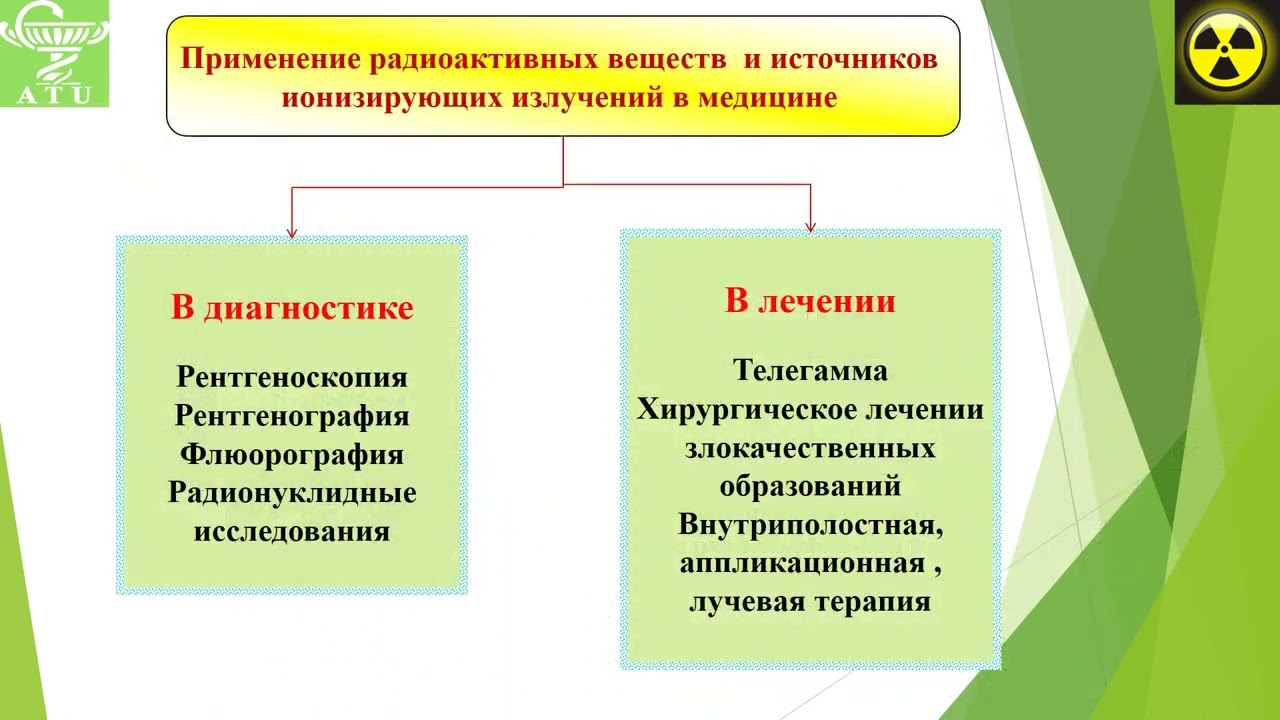 Радиационная Гигиена