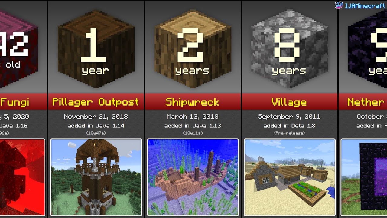 Minecraft: Oldest Structures Comparison (2020)
