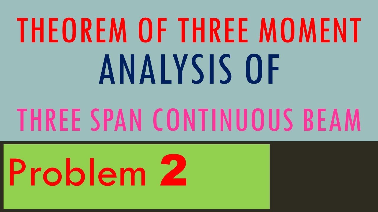 Theorem of Three Moments | Clapeyran's | three span Continuous Beam | Analysis | SF & BMD Diagram