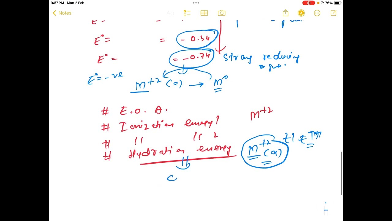 # Irregular trend in enthalpy of atomization and Standard electrode potential of 3d series elements.