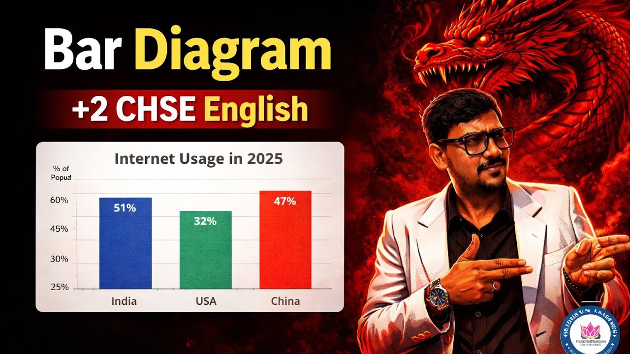 Bar Diagram Made Easy 📊 | Information Transfer | +2 CHSE English | Board Exam Special |Jitendra Sir 