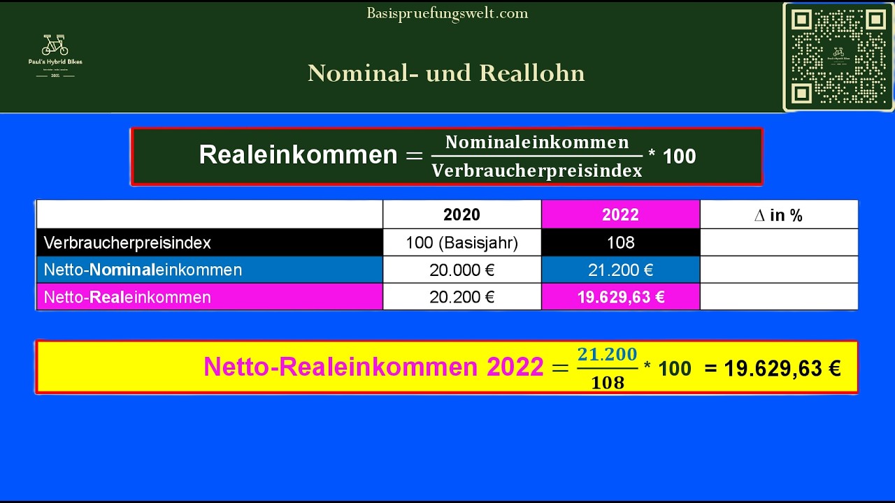 Nominallohn und Reallohn