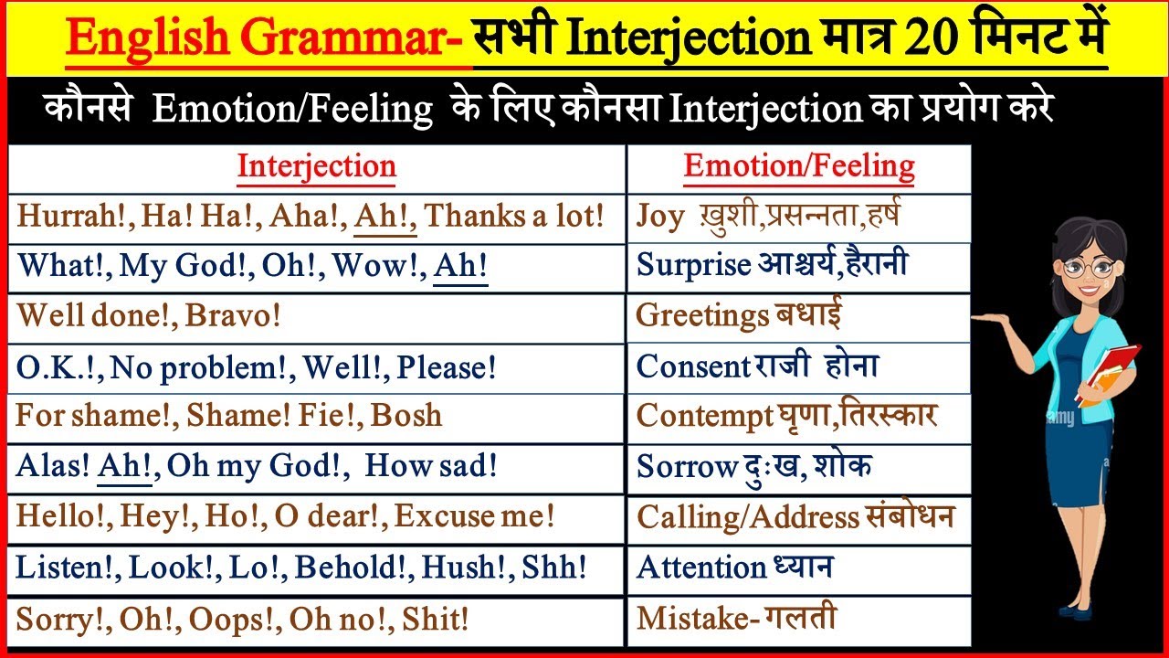 Interjection in English Grammar | Interjection Words | Interjection with Examples by sr jajoriya