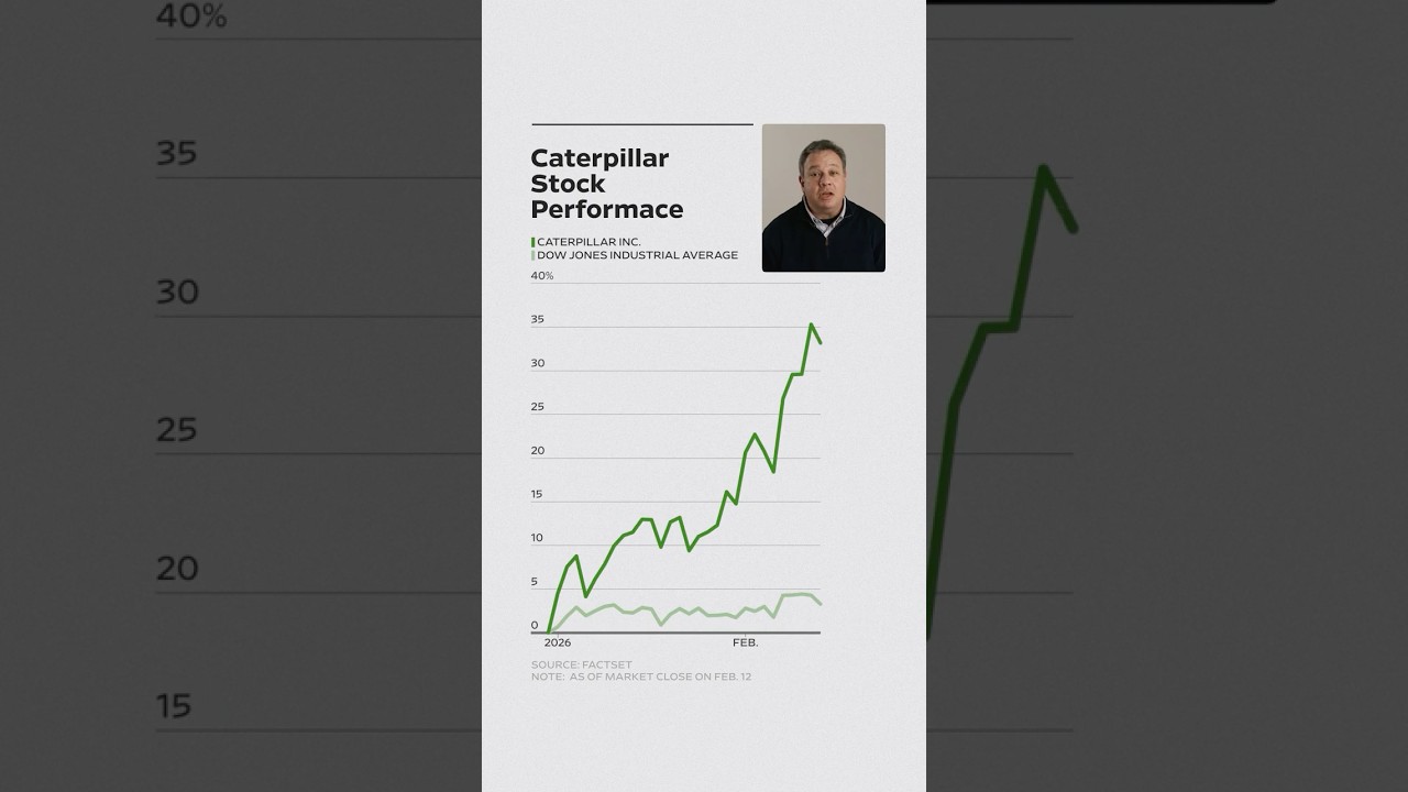 Why Caterpillar&rsquo;s Stock Is Benefiting From the AI Boom