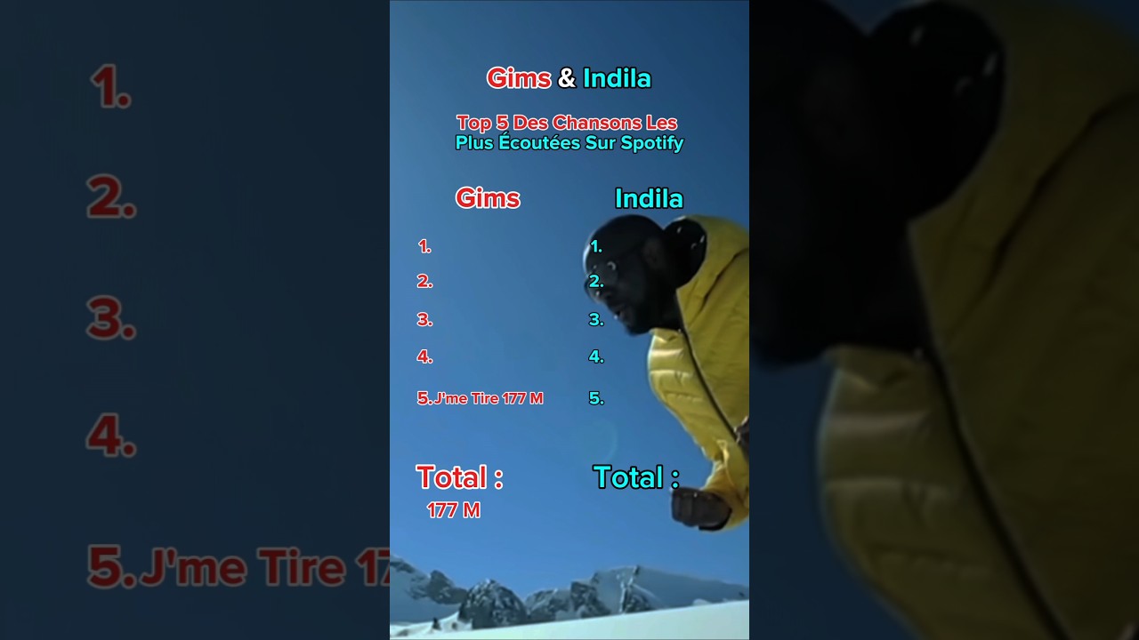 Gims & Indila Top 5 Les Plus Ecoutees #chanson #noinstrument #spotify #toplist #gims #indila