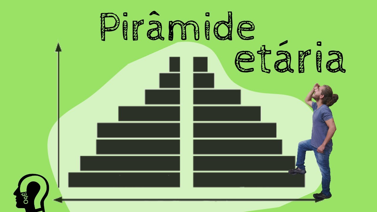 O que é Pirâmide Etária? #OqÉ