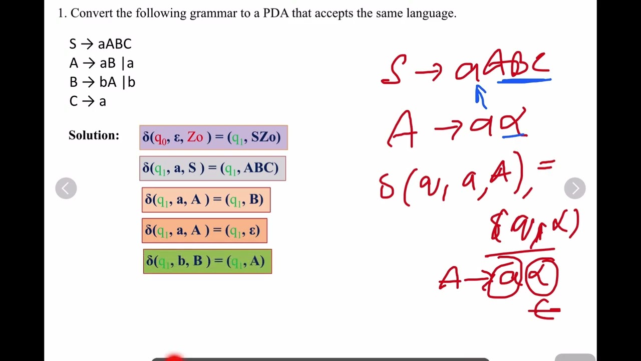 CFG to PDA Conversion Made EASY | Step-by-Step Guide to Master Automata Theory!