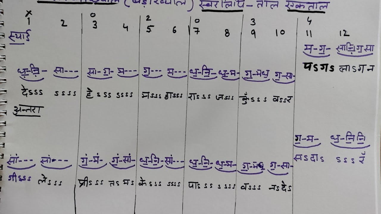 Notation of Vilambit khyal #Raag Malkauns # #Taal Ektaal#by Lalita mam