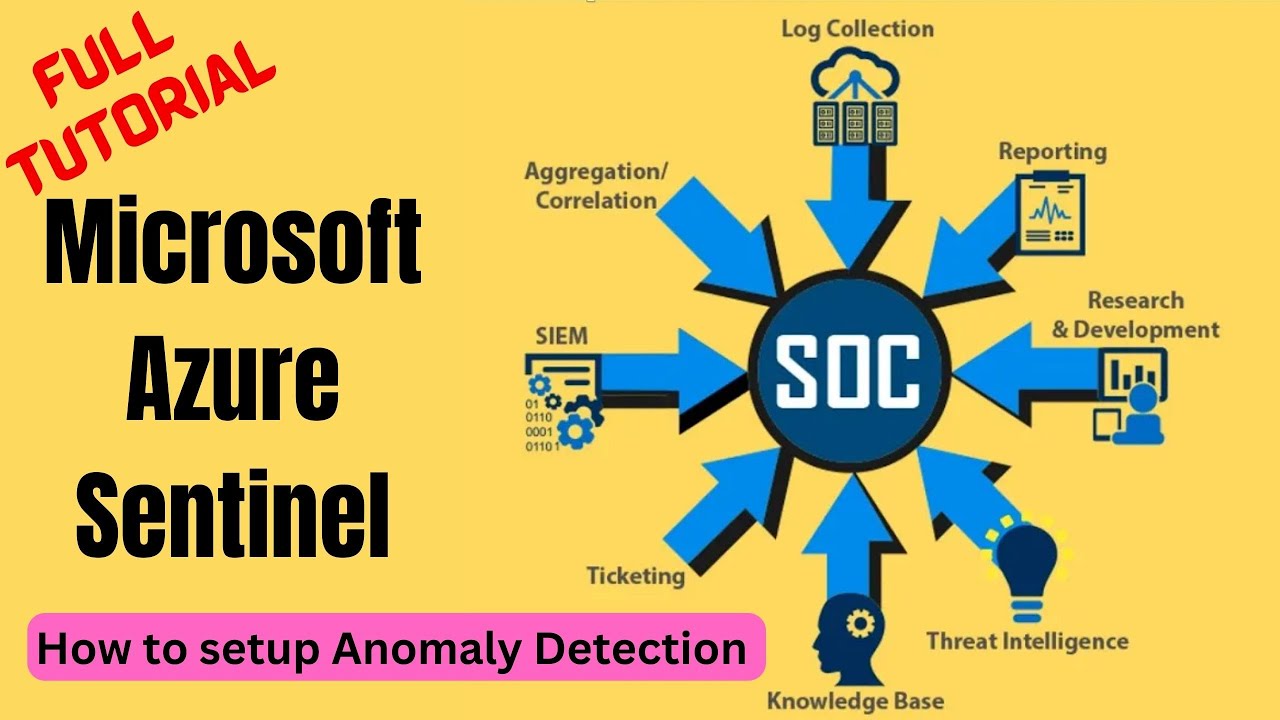 Microsoft Sentinel - How To Setup Anomaly Detection