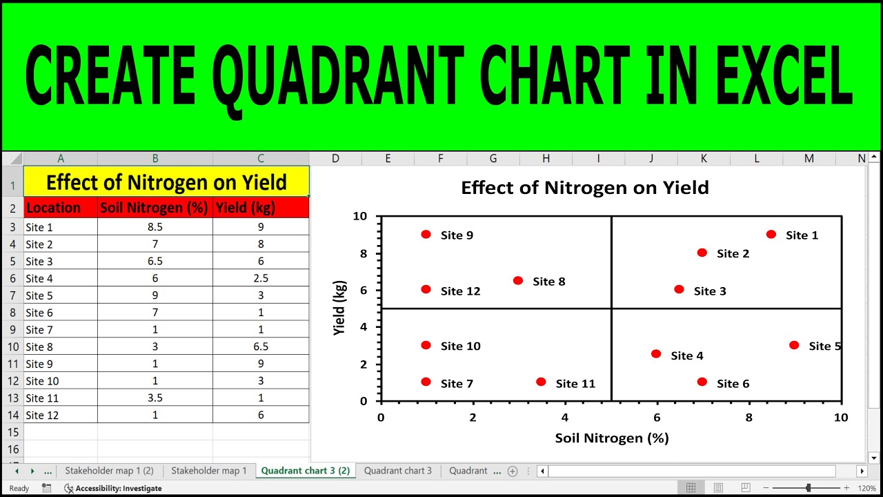 How to create a 4-Quadrant Matrix Chart in Excel