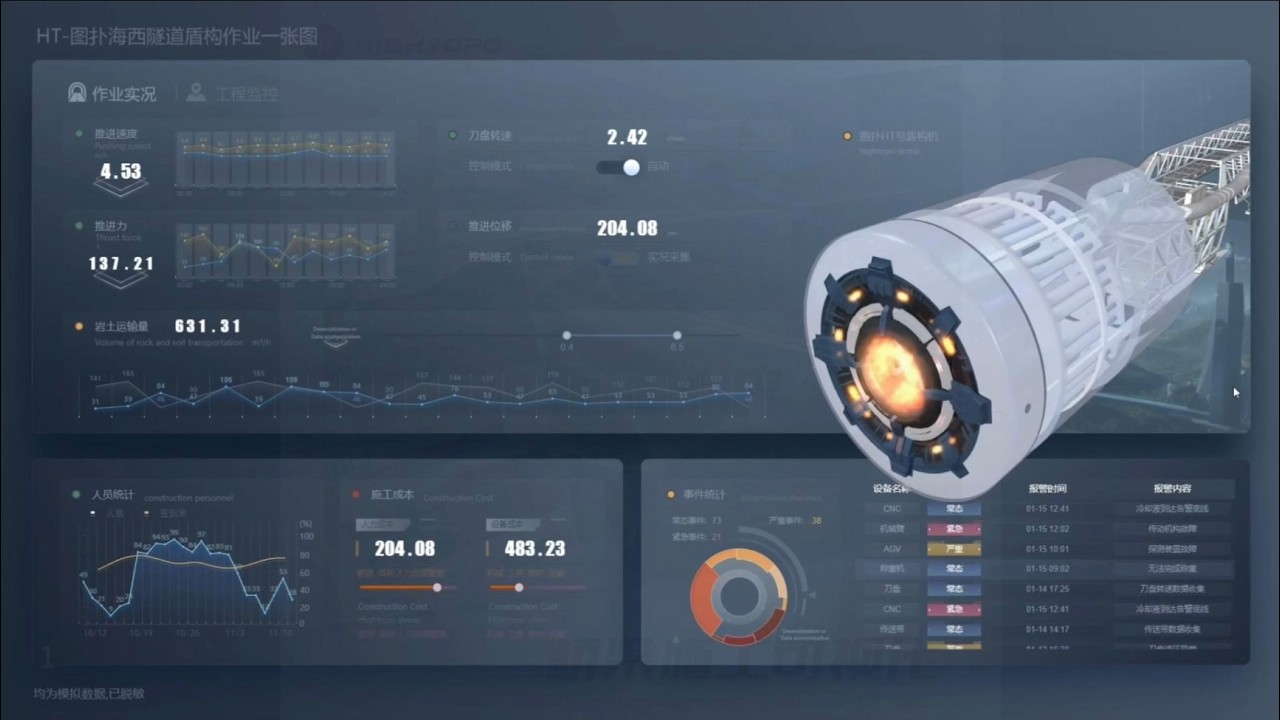 3D Digital Twin for Shield Machine (TBM) – Powered by Hightopo Core Technologies