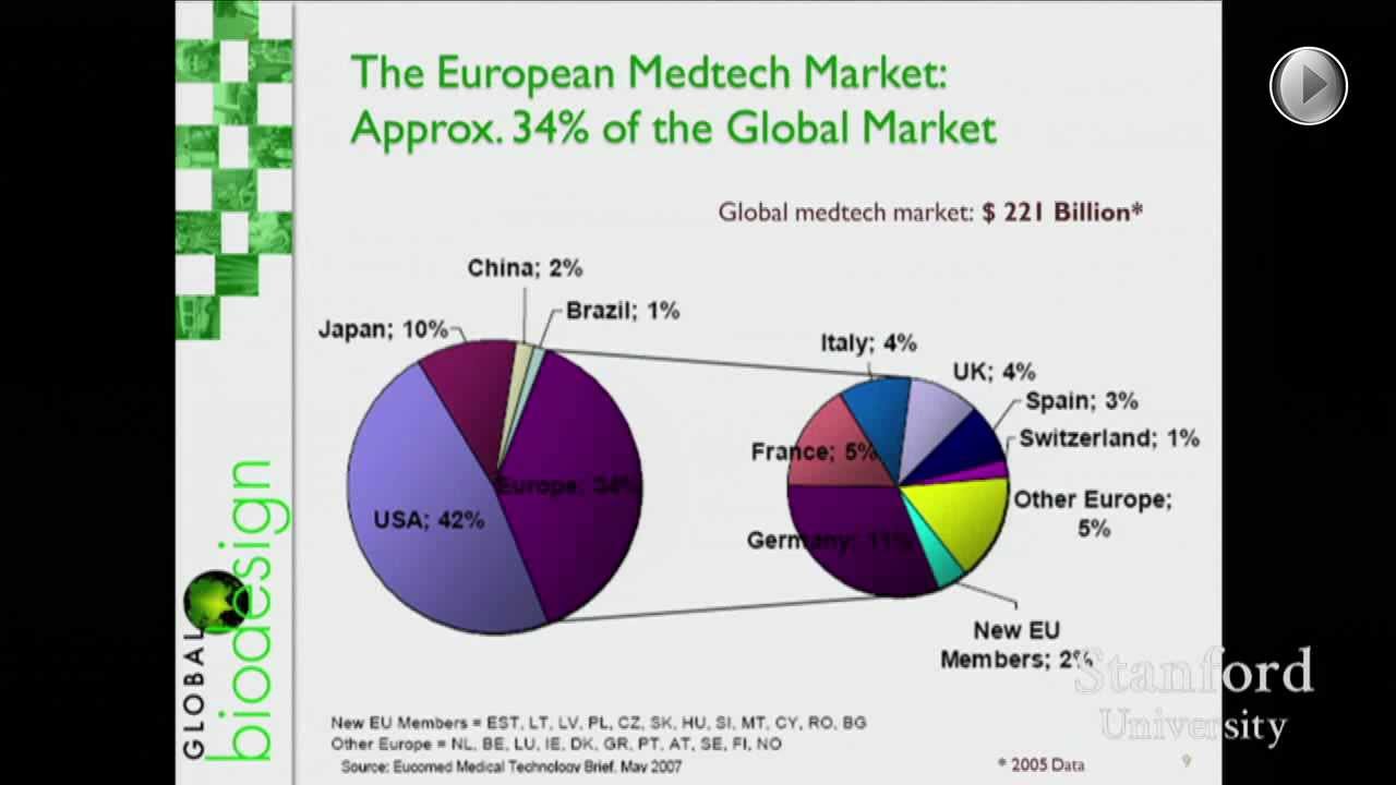 Europe - Market and Medtech Industry Overview