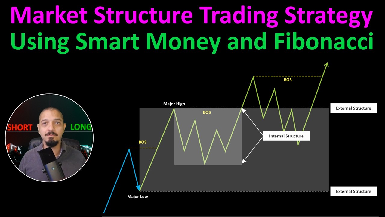 How Professionals Trade Market Structure with Smart Money and Fibonacci