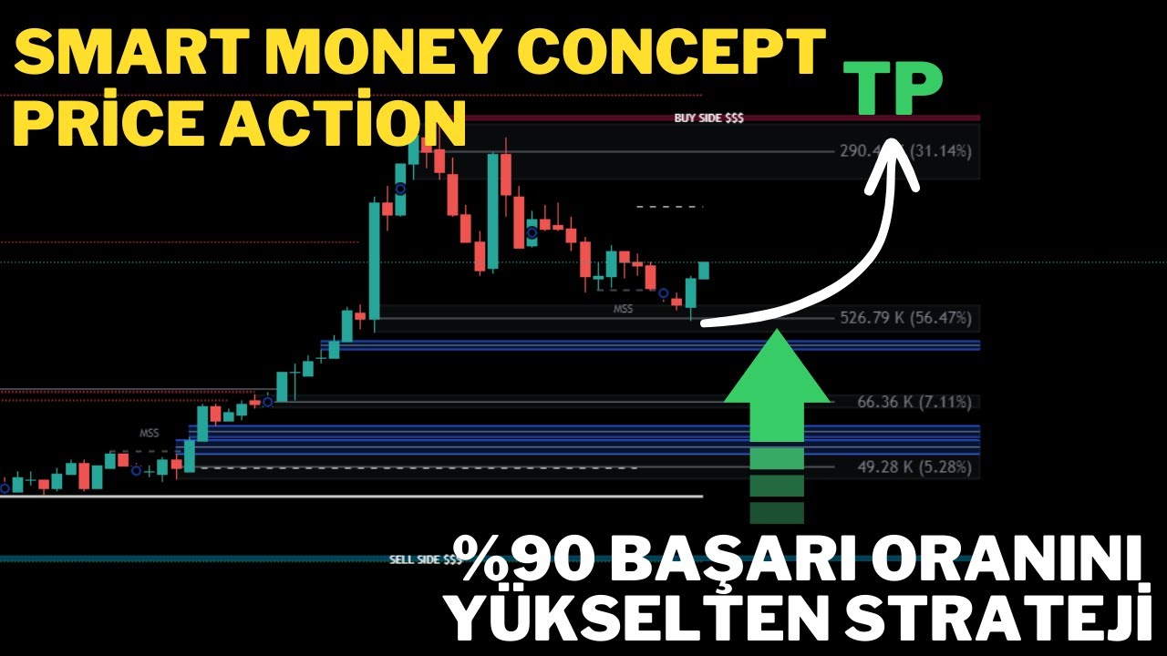 BAŞARI ORANINIZI Y&Uuml;ZDE 90 ARTTIRACAK SMART MONEY CONCEPT (PRİCE ACTİON) STRATEJİSİ  AL SAT STRATEJİ