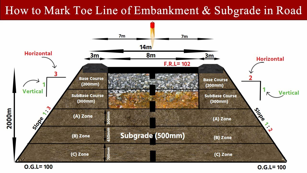 How to Calculate each layer Width of Pavement| How to Calculate Toe Width in Highway| What is Toe
