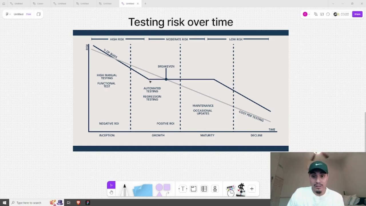 The Hidden Cost of Testing: Are You Wasting Resources?