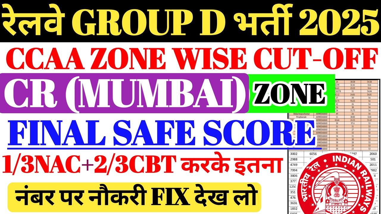 रेलवे GROUP D भर्ती 2025 CCAA ZONE WISE CUTOFF | FINAL SAFE SCORE देख लो 🔥CEN 08/2024 CR CCAA CUTOFF