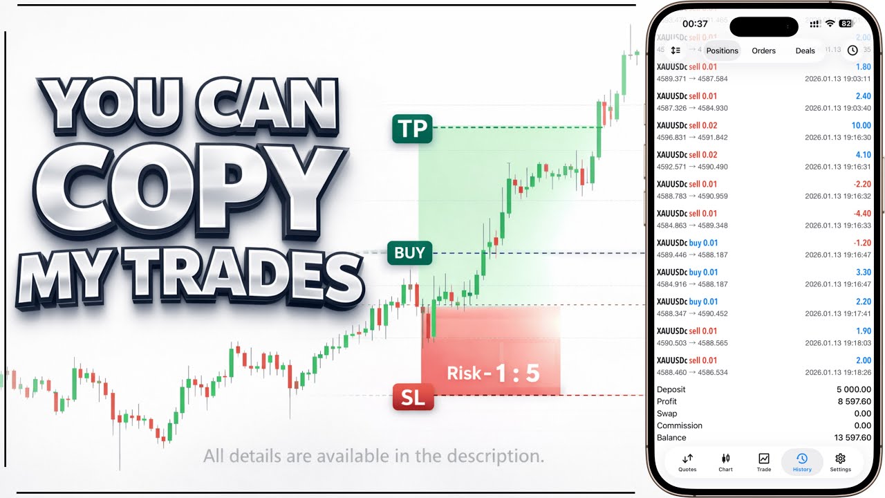 My structured trading system - MT5 ProCent | Check the description