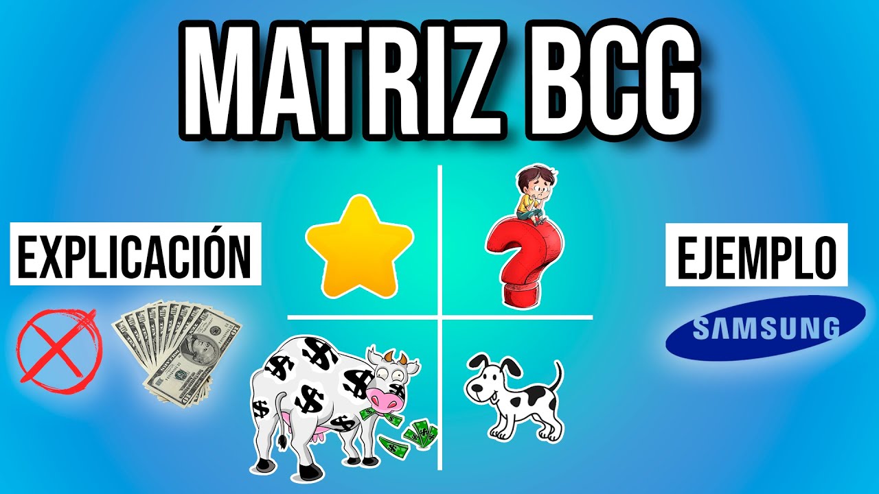 Qué es la Matriz BCG - Cómo hacer la Matriz BCG de Samsung