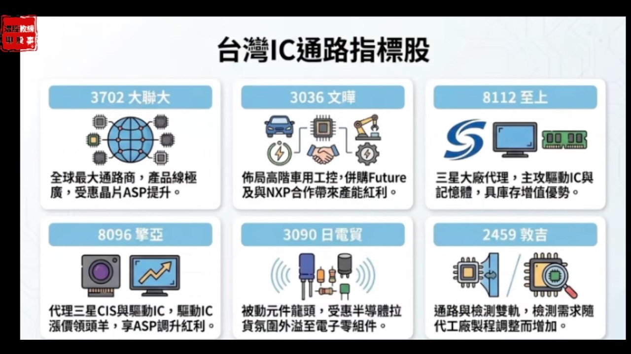 (用聽的)【選股教練】漲價消息滿天飛，哪個族群拉回可佈局？