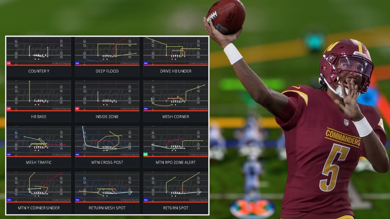 The BEST Playbooks In Madden 26 (Full Guide)