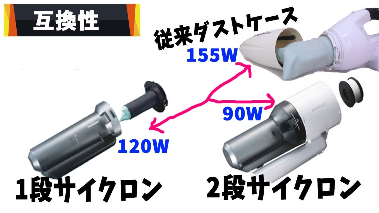 1段サイクロン式ユニットと2段サイクロン式ユニットとダストカップの互換性【ハイコーキ/R18DTB/R36DA/従来モデル】
