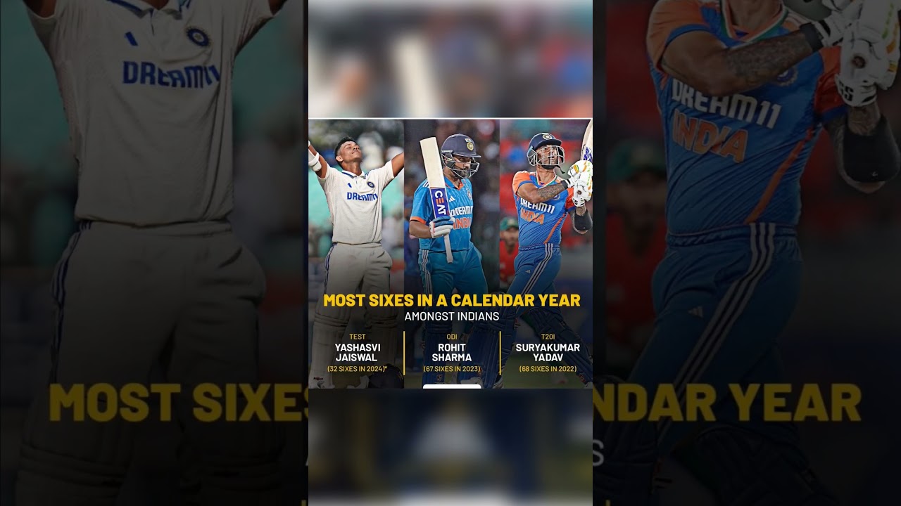Most Sixes in a calendar year Indian #trending #shorts #youtubeshorts #viralvideo#ipl#rcb#csk#mi#lsg