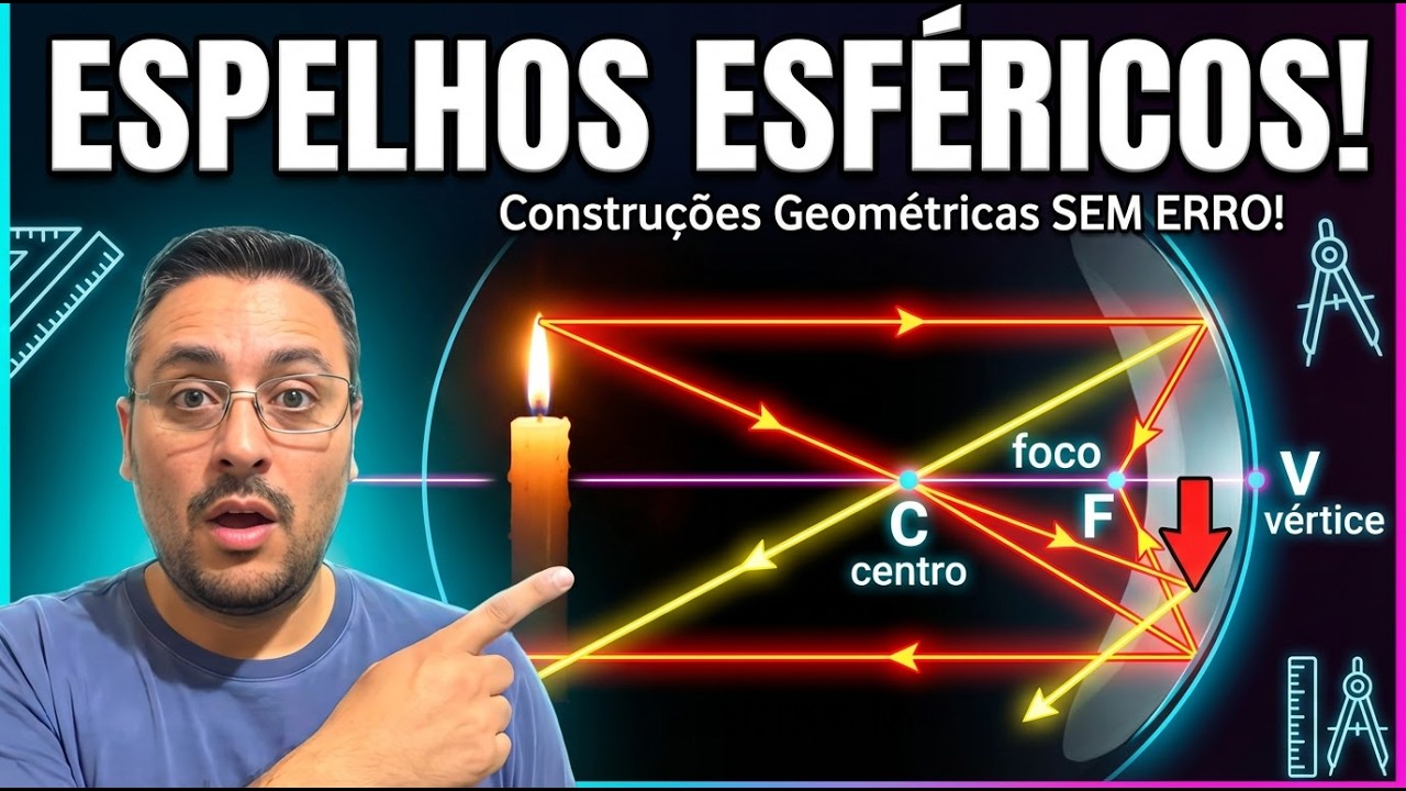 Espelhos Esféricos  - construção geométrica