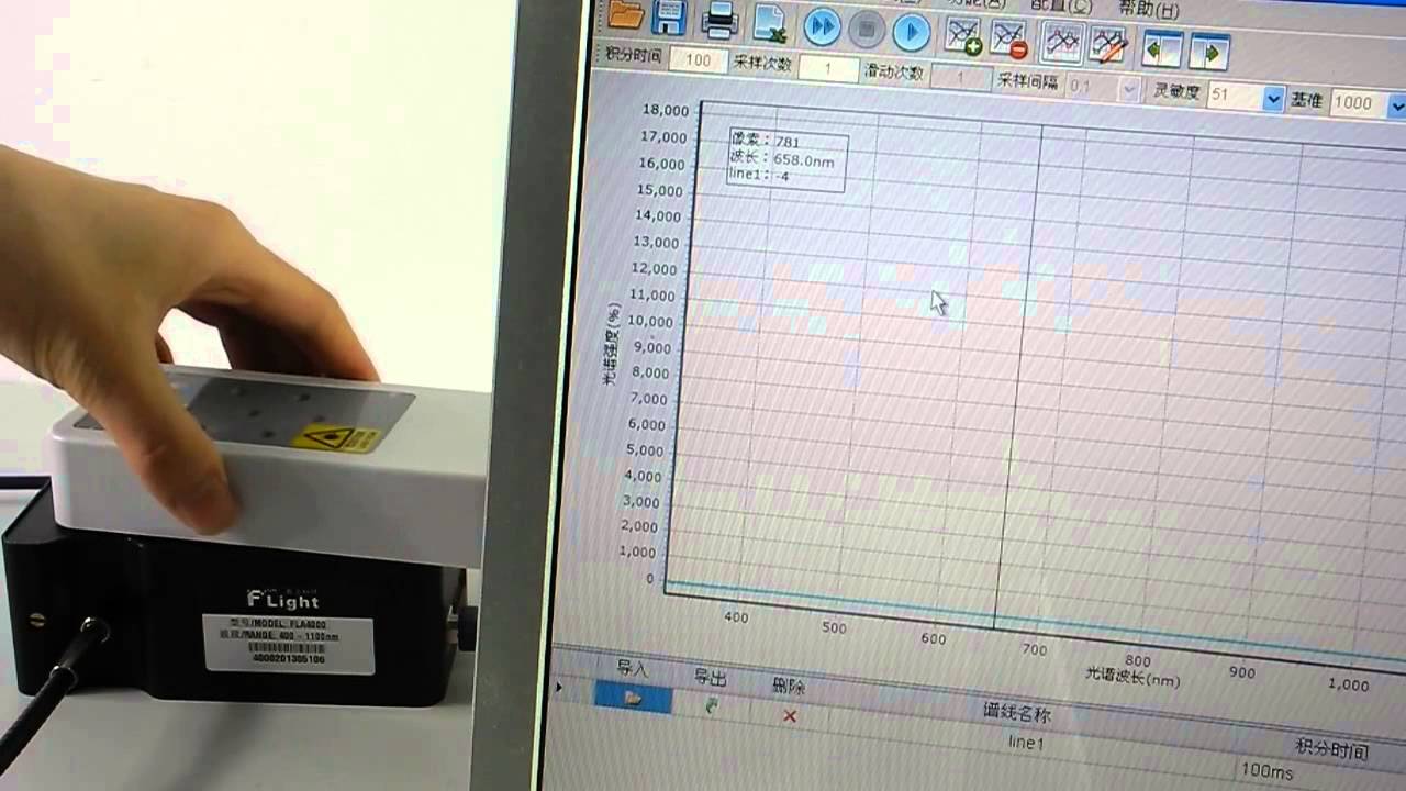 diode laser 658nm wave lenght testing