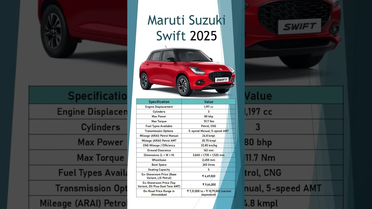 Maruti Suzuki Swift 2025 | Price, Mileage, Features & Full Review