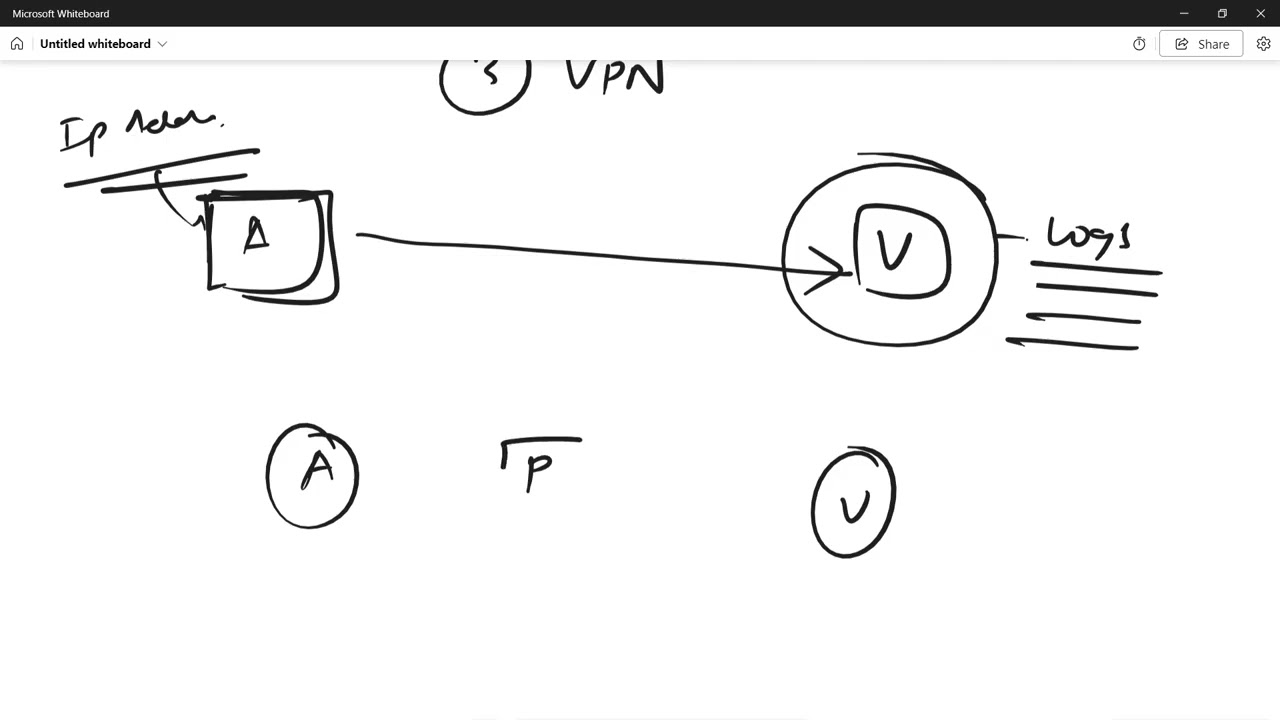 10   anonymity, proxy,tor