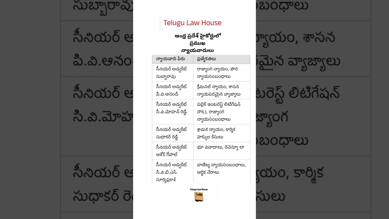 Popular advocates in AP High Court