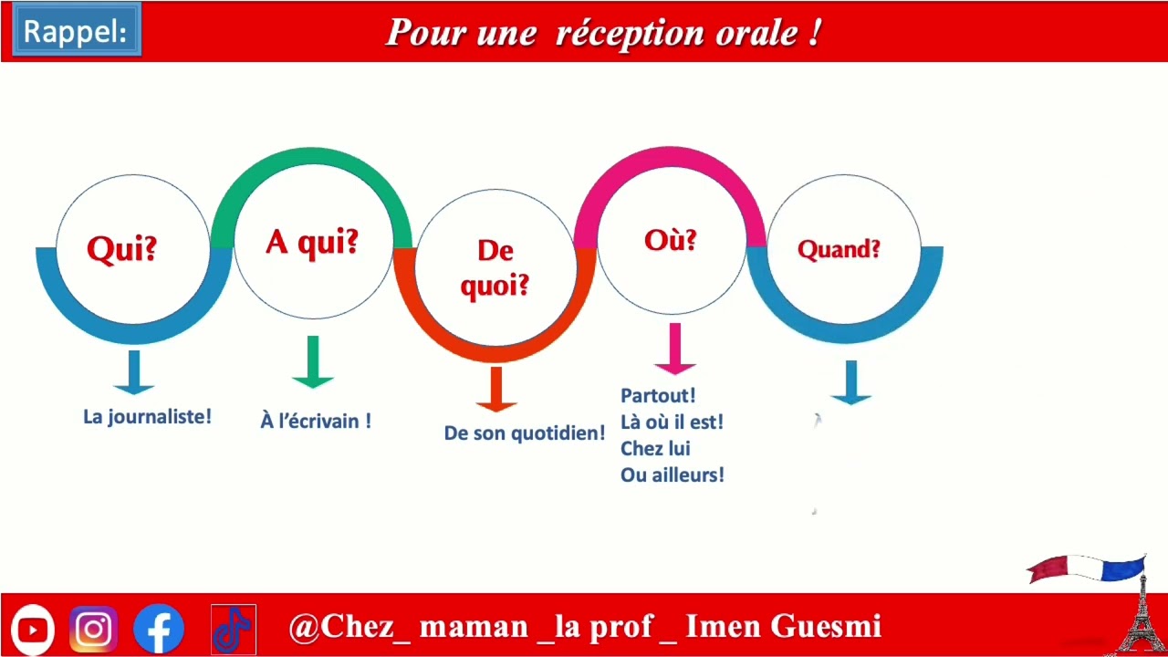 les verbes pronominaux: version maman