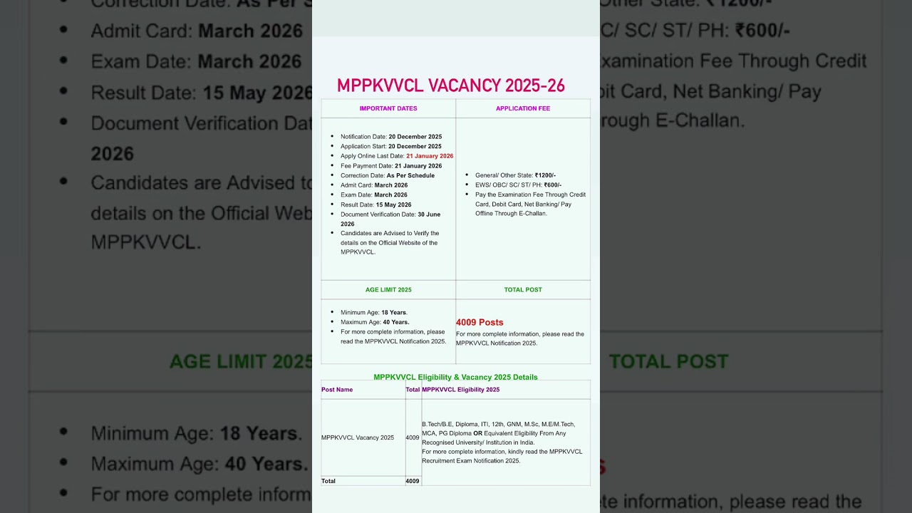 Mppkvvcl vacancy 2025/mppkvvcl vacancy 2026/mppkvvcl recruitment 2026/mppkvvcl/mppkvvcl new vacancy