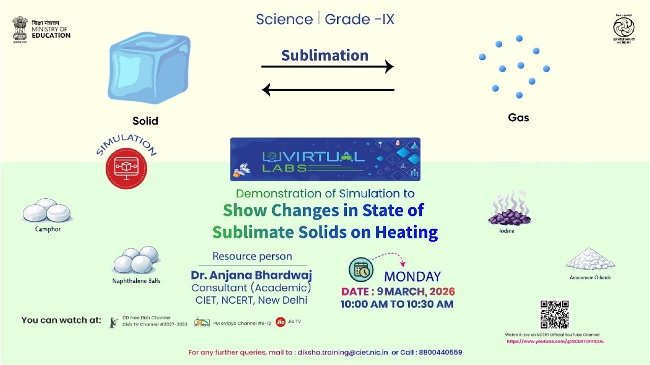 Demonstration of Simulation to Show Changes in State of  Sublimate Solids on Heating
