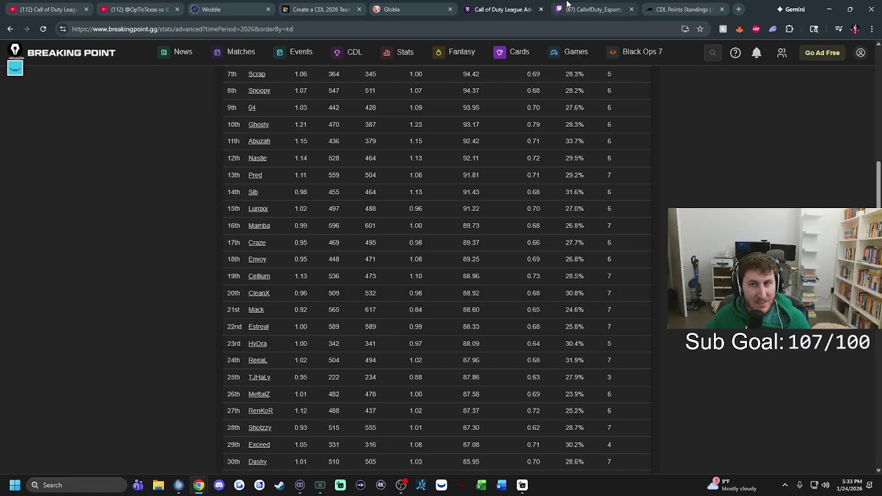 OpTic vs Carolina breakdown, CDL matches today!!