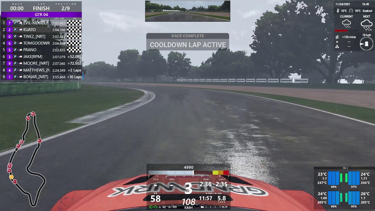 NRT M Power Cup Round 2 - Imola 2001