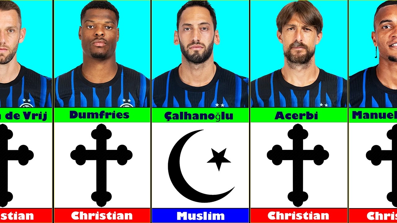 Religion of Inter Milan Players